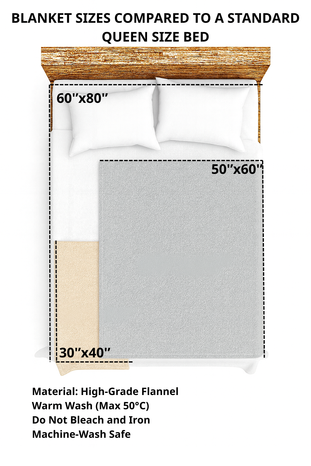 BLANKET FOR DAUGHTER – COMFORT & WARMTH GIFT FROM MOM Sherpa Fleece Quilt Blanket NGHL00