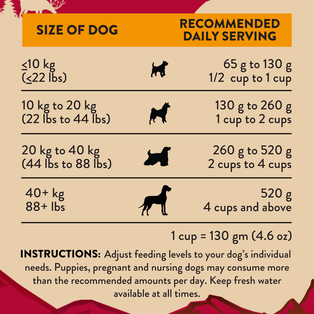 Addiction Venison Air-Dried Dog Food & Treats Duo