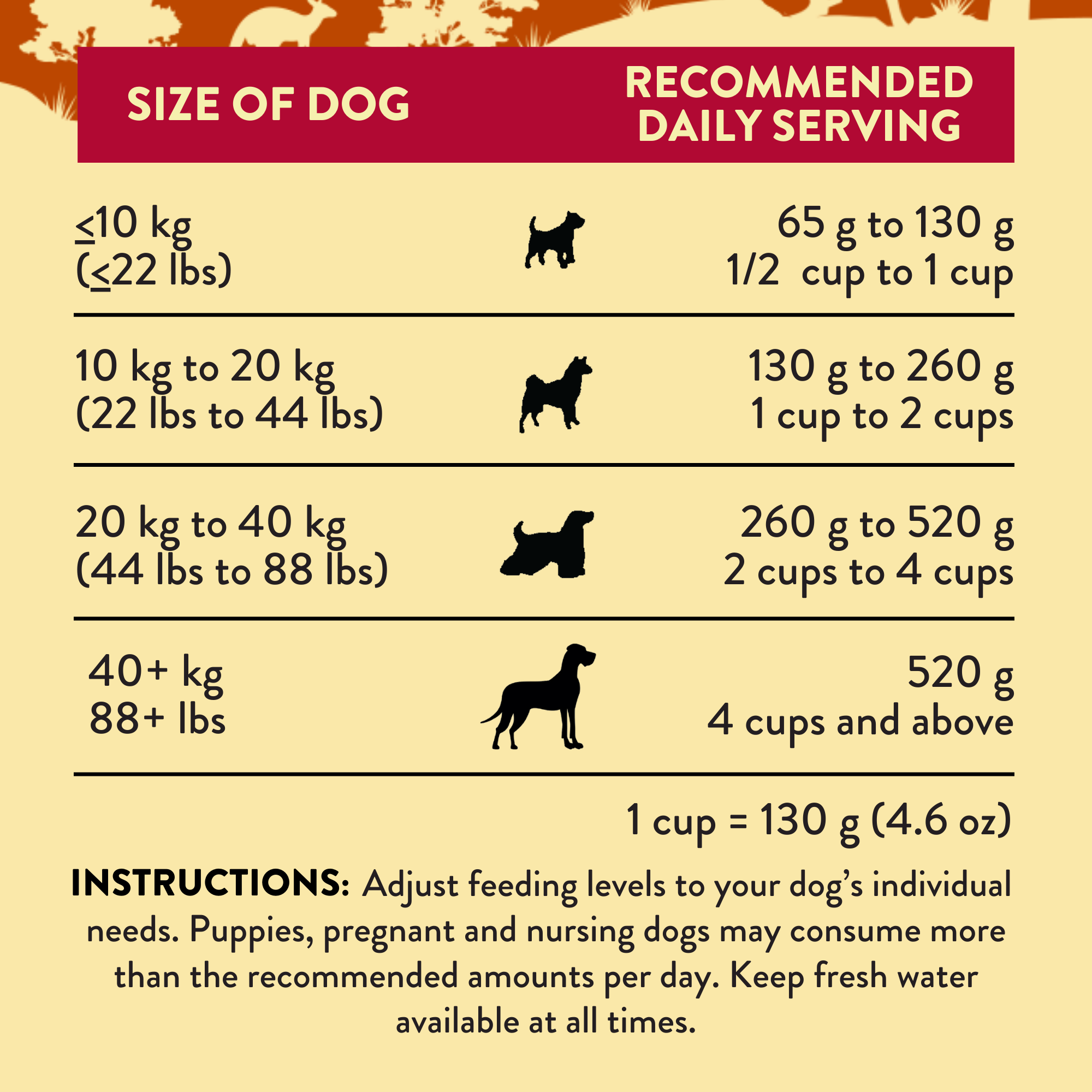 Addiction Outback Kangaroo Feast & Wild Kangaroo & Apples Dry Dog Food Bundle