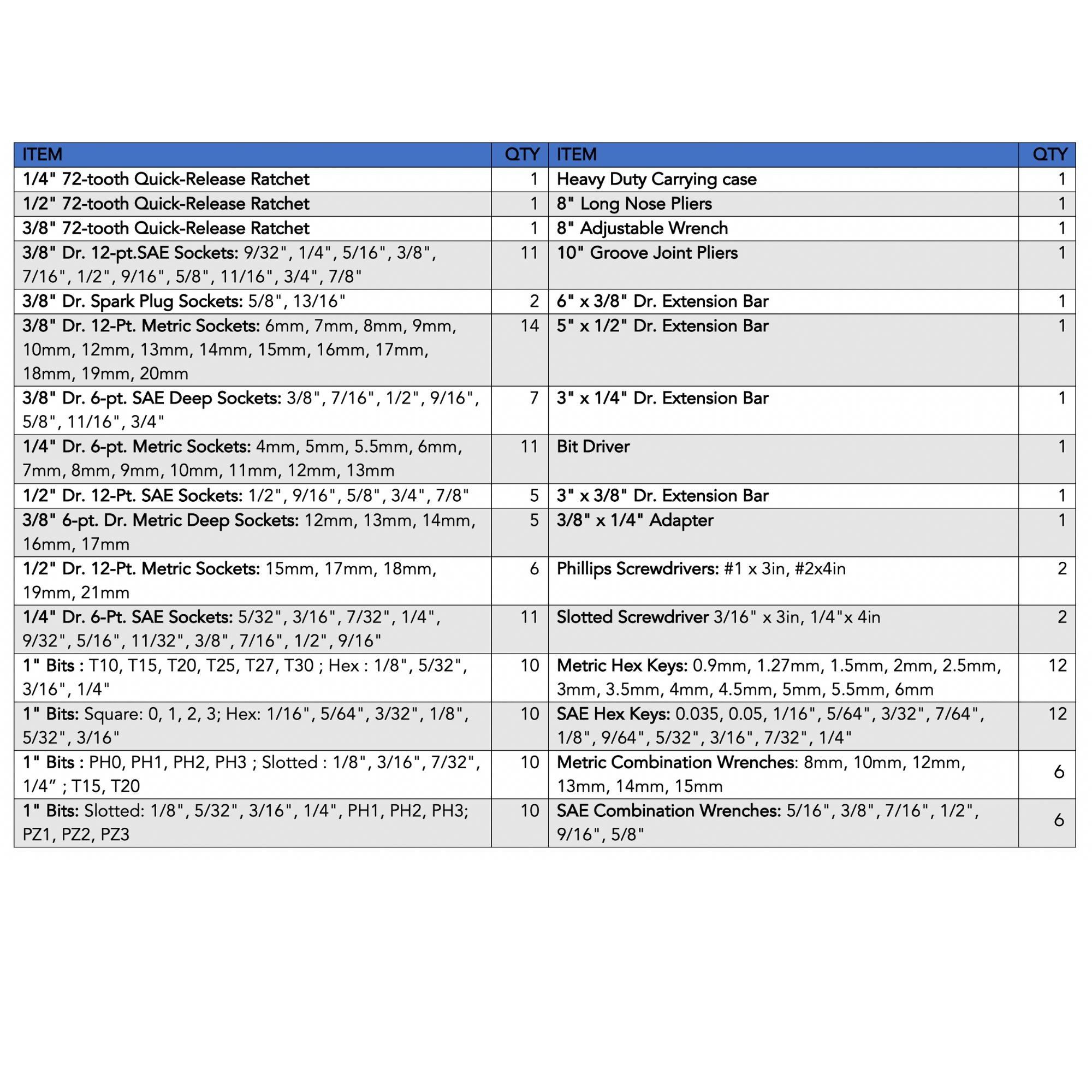 163 Piece Mechanics Tool Kit -- DT0002