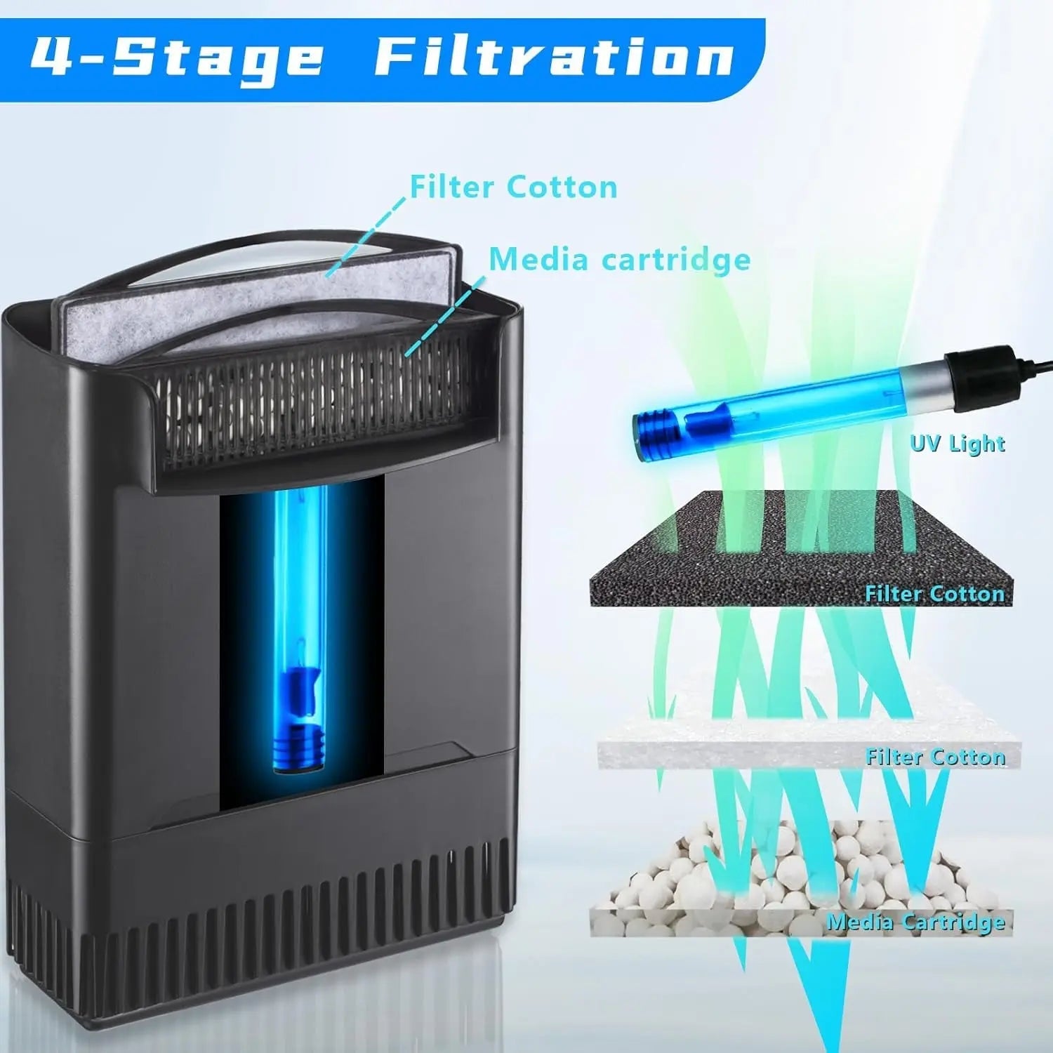 UV Aquarium Internal Filter 20-150 Gal 4 Stage Adjustable Flow