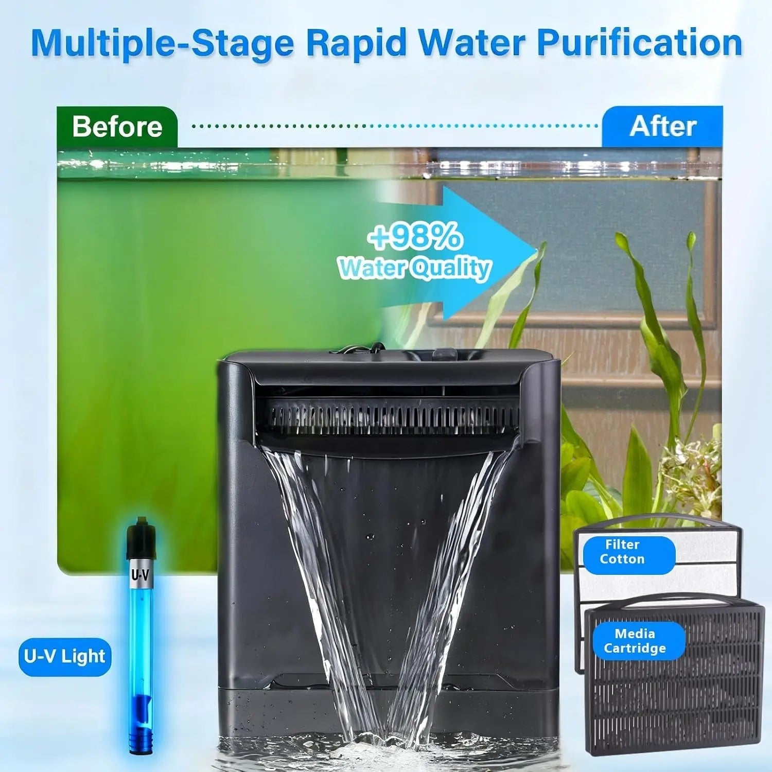 UV Aquarium Internal Filter 20-150 Gal 4 Stage Adjustable Flow